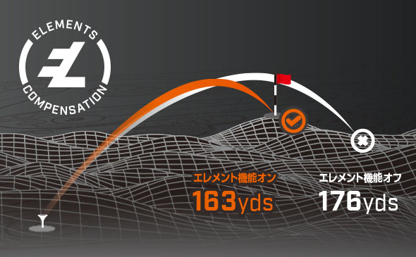 エレメント機能|ピンシーカープロX3プラスジョルト