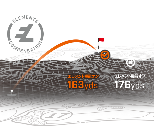 エレメント機能